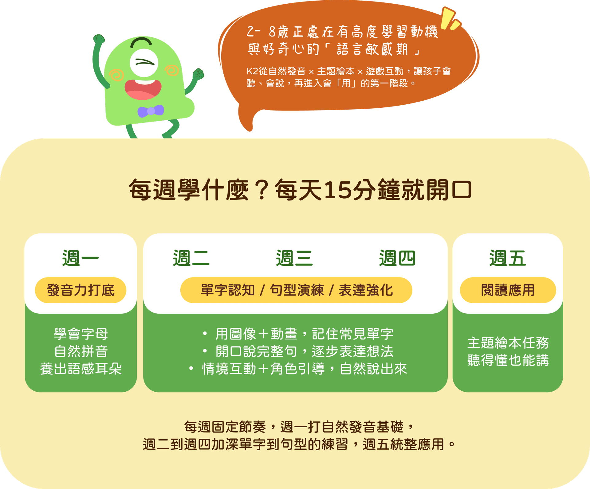 K2 英語表達與趣味閱讀