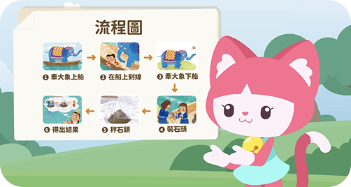 會說故事，也能說道理